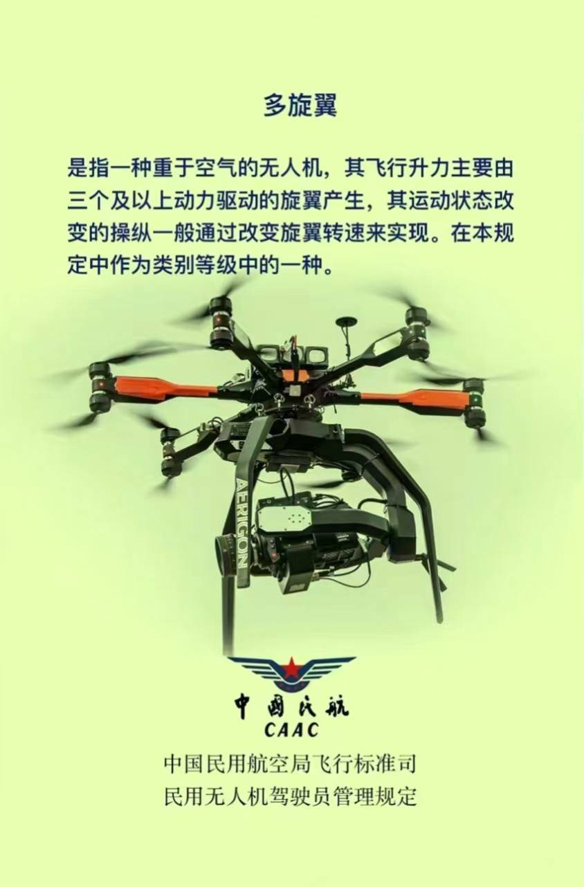 多旋翼是指一种重于空气的无人机,其飞行升力主要由三个及以上动力驱动的旋翼产生,其运动状态改变的操纵一般通过改变旋翼转速来实现。在本规定中作为类别等级中的一种。